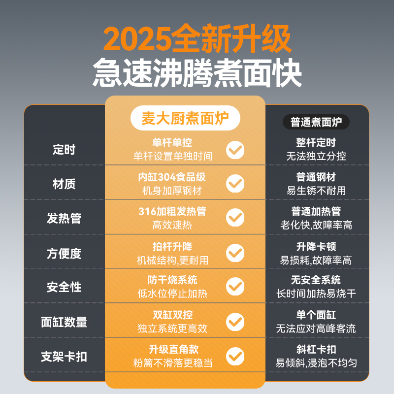 麥大廚升級款燃?xì)怆p缸6頭16粉籬自動(dòng)煮面爐商用